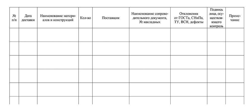 Образцы журналов доу. Журнал входного контроля материалов форма. Журнал учета входного контроля материалов и конструкций. Журнал входного контроля ОТК. Журнал входного операционного и приемочного контроля.