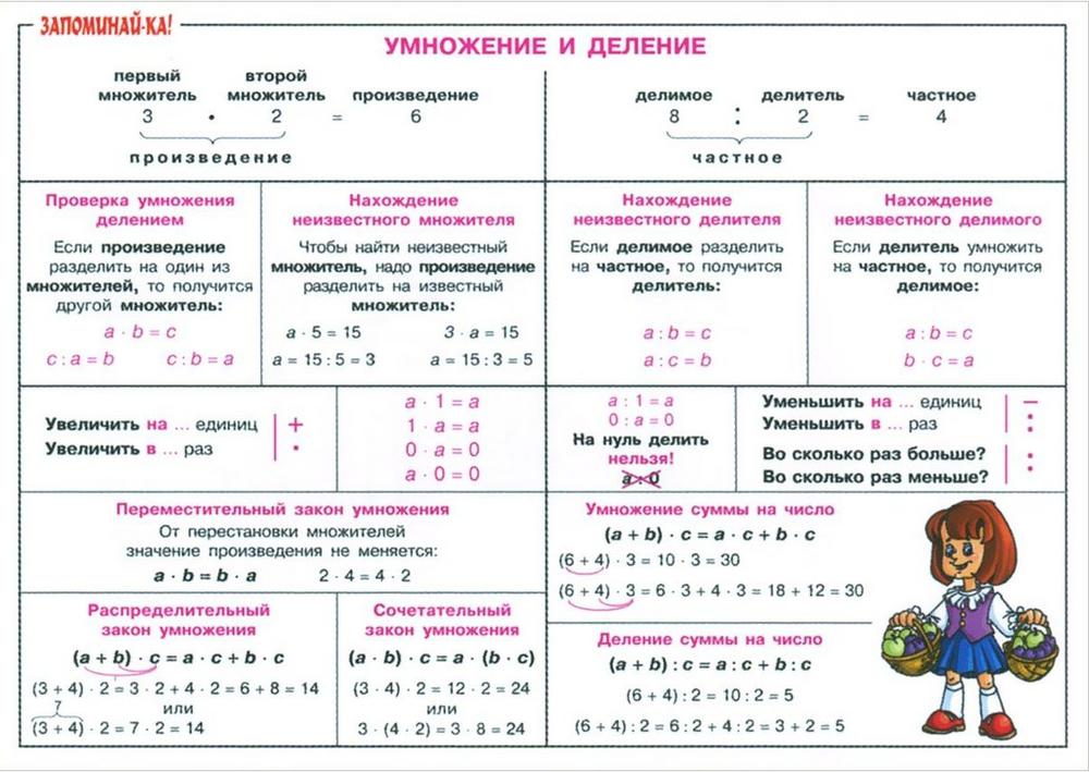 Математика 5 9 класс в схемах и таблицах