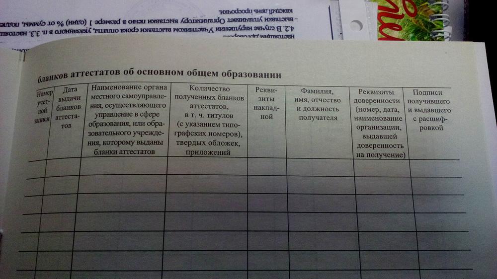 Книга выдачи справок об обучении в образовательном учреждении образец