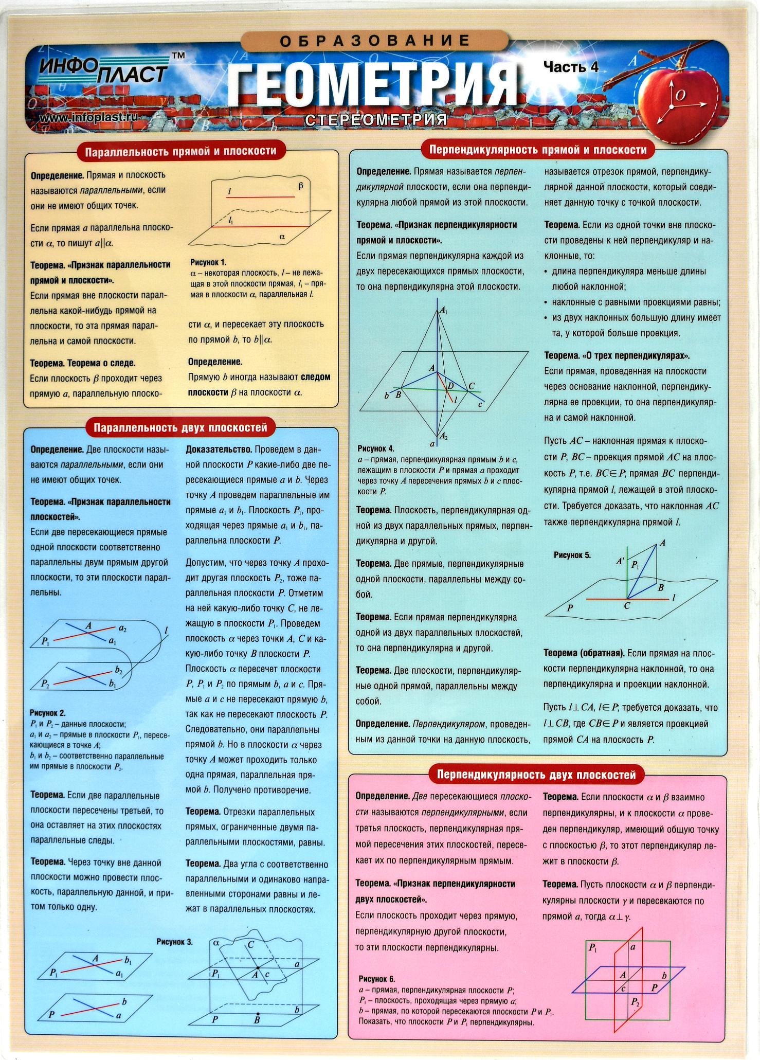 Геометрические шпаргалки проект