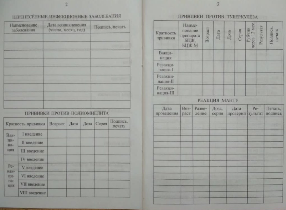 Где хранится прививочная карта школьника