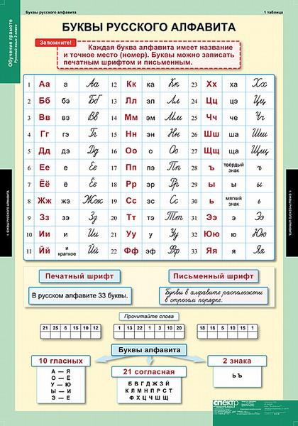 Сколько согласных букв в алфавите. Алфавит русский звуки и буквы. Звукии буквы русскго алдфавита. Буавыи звуки в русском языке. Звуки букв русского алфавита таблица.