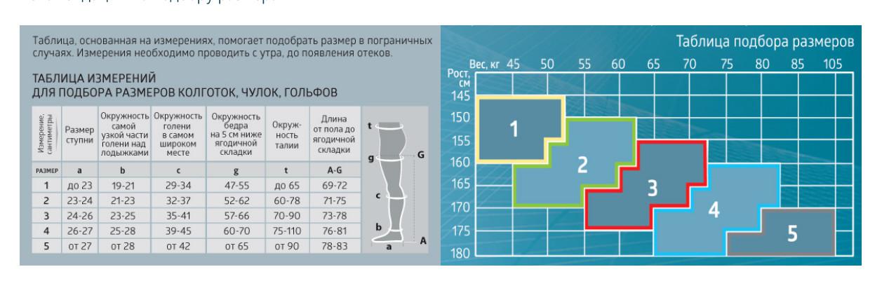 Класс 2 b. Чулки компрессионные b well 2 класс Размерная сетка. Би Велл Рехаб компрессионные чулки 2 класс Размерная сетка. Компрессионные колготки b.well Размерная сетка. Чулки компрессионные b.well Размерная сетка.