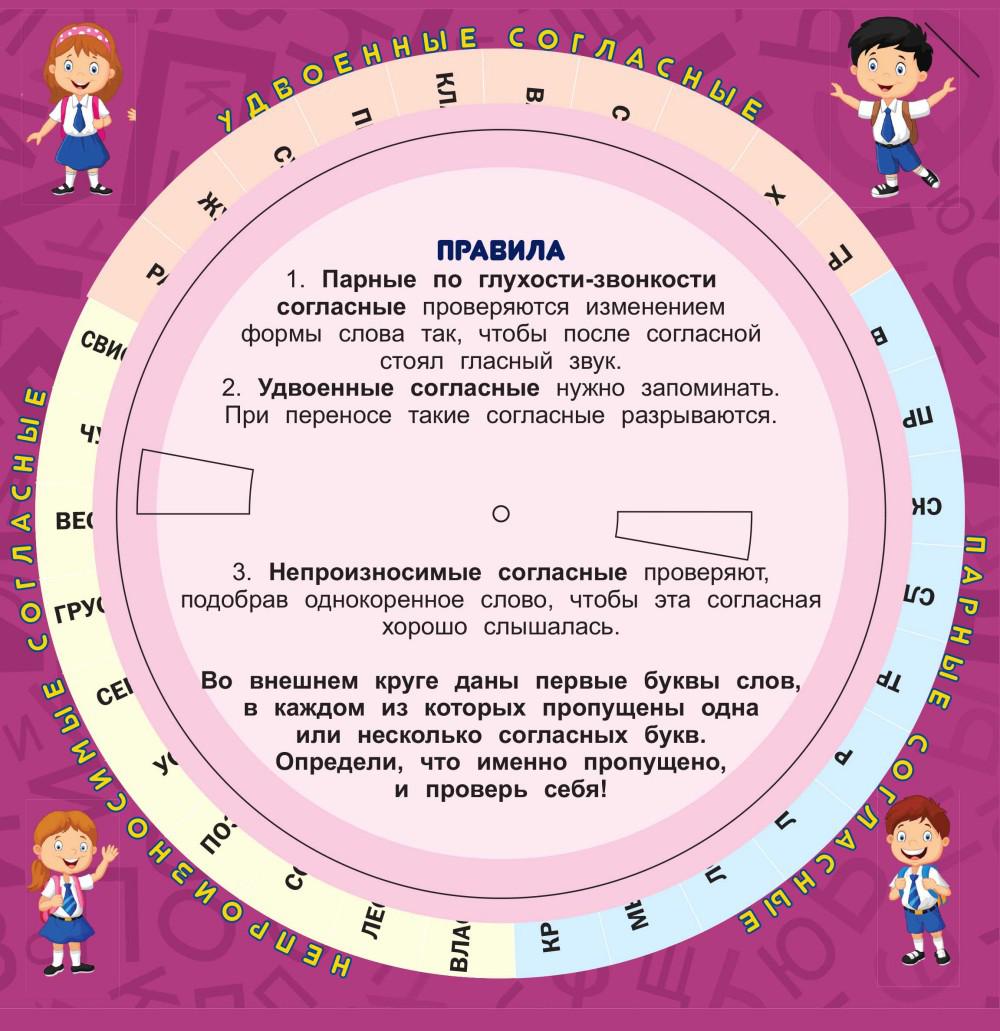 Как быстро выучить правила. Выучить правила русского языка. Как выучить правила. Как быстро выучить правила по русскому. Как быстро запомнить правила.