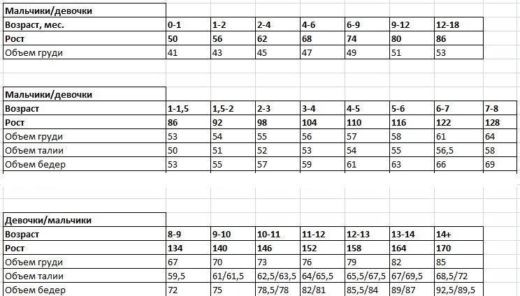 Размеры мальчиков по возрасту. Таблица детских размеров. Таблица размеров детской одежды. Размеры детской одежды. Размеры одежды для детей.