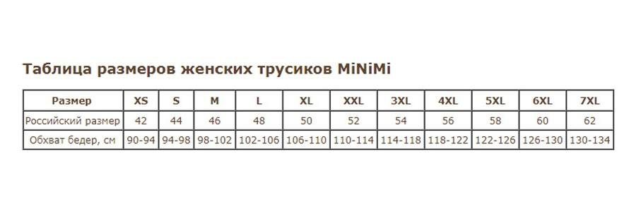 Размер трусов 4xl женские. 3хл размер трусов женских. Размерный ряд женских трусов таблица.