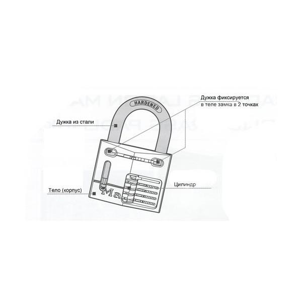 Устройство навесного замка. Навесной замок Masterlock 22eurd. Схема навесного сувальдного замка. Амбарные замки конструкция. Схема подпружинненого навесного замка.