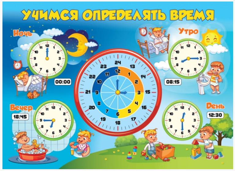 Часы научить ребенка определять время. Часы обучающие для детей. Часы для дошкольников. Изучаем часы с дошкольниками. Часы для изучения времени детям.