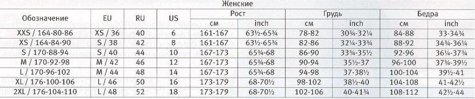 Размер xxs. XXS рост женский. Размер талии l. Размер на рост 170. Размер XXS рост.