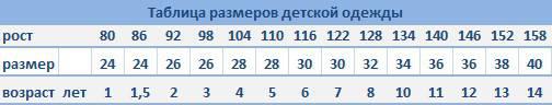 Пушкинская карта с какого по какой возраст