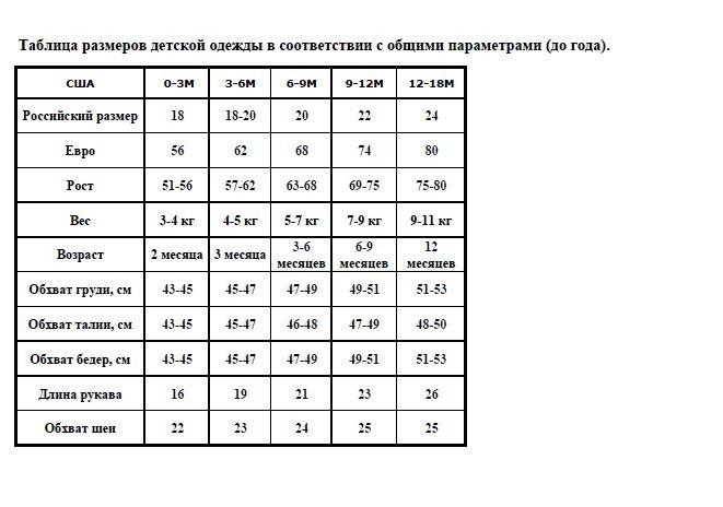 Норма члена у детей