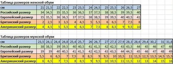 Горнолыжные размеры. Лыжные ботинки 349 мм размер. Европейский размер обуви лыжные ботинки. Размер обуви горнолыжных ботинок. Таблица обуви мужской.