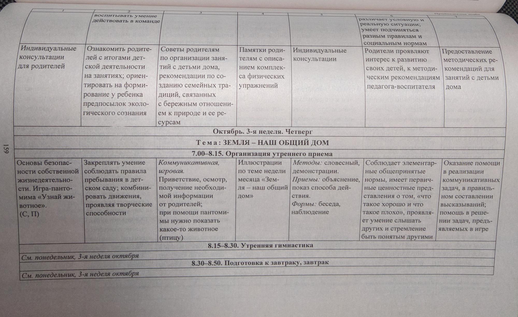 Перспективный план средняя группа по фгос от рождения до школы