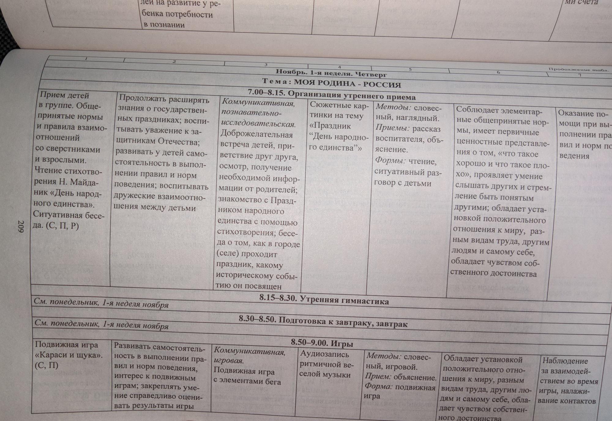 Ежедневный план работы воспитателя старшей группы на май