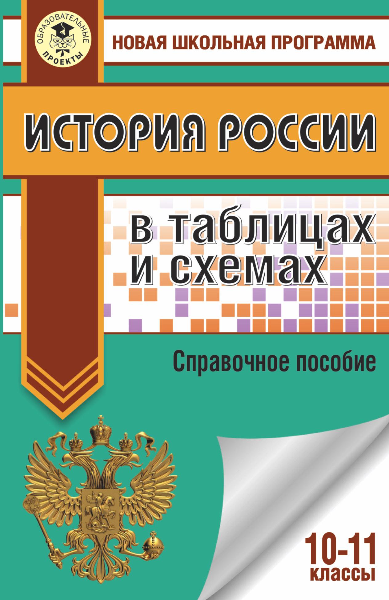 История россии 6 класс в таблицах и схемах