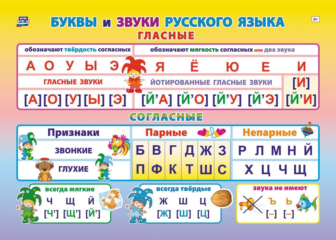 Пенал звуко буквенный анализ