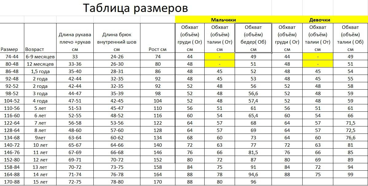 Размер 122 на какой возраст мальчик