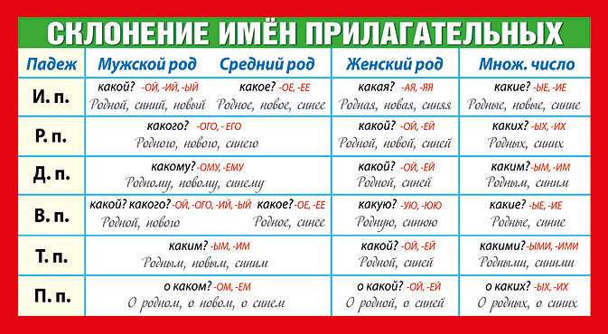 Склонение имен прилагательных 3 класс презентация