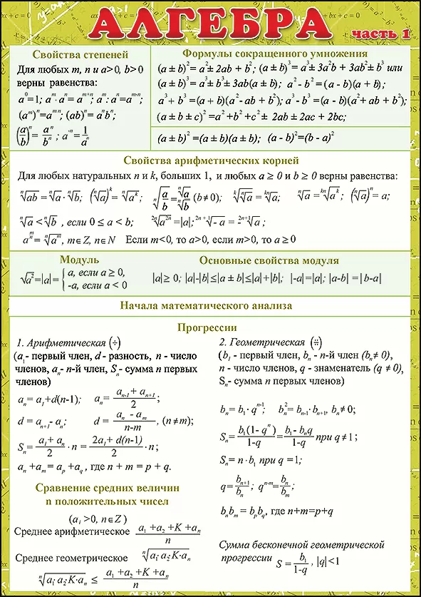 Подробная алгебра. Шпаргалки по алгебре. Формулы Алгебра. Основные формулы алгебры. Формулы Алгебра шпаргалка.