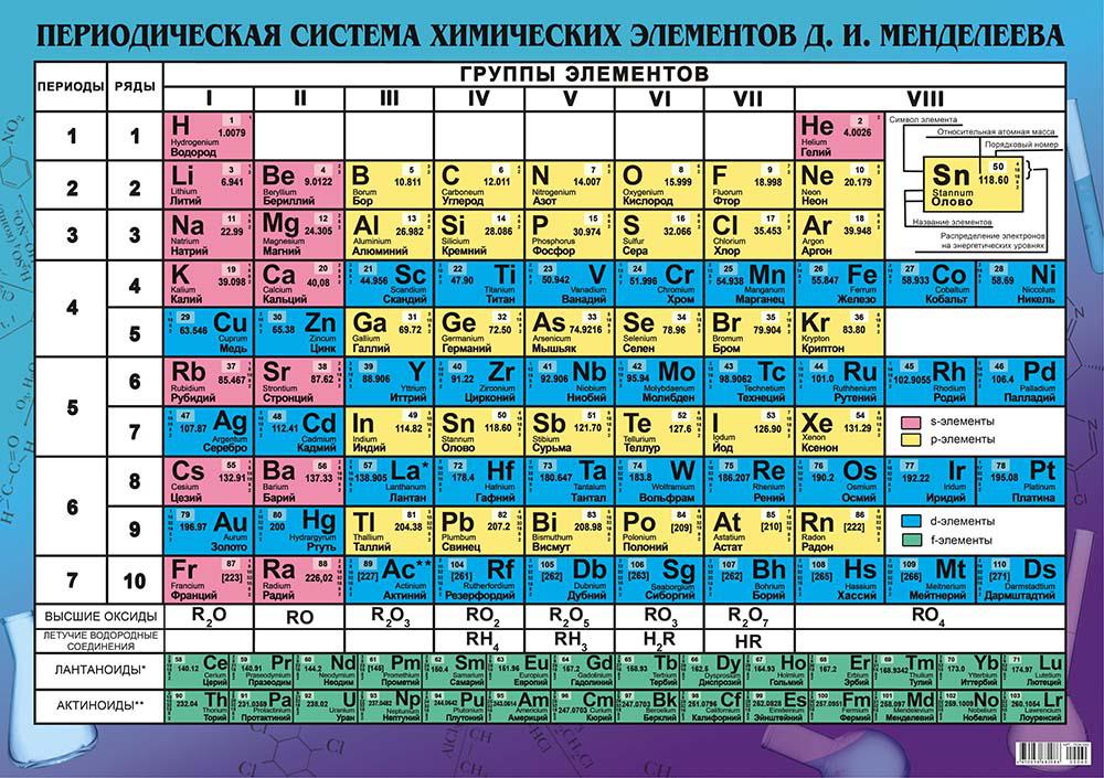 Таблица менделеева для детей в картинках