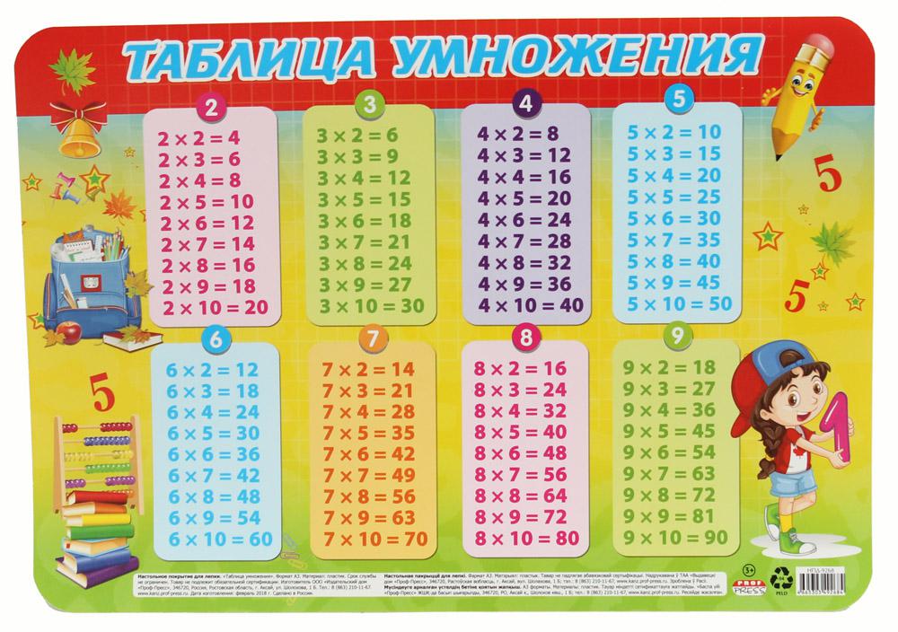 Вся таблица умножения картинки