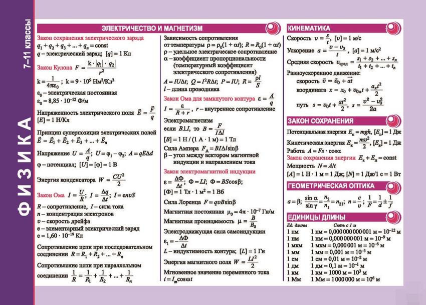 Справочный материал 10 класс. Справочные материалы физика. Физика справочный материал формулы. Справочные материалы ЕГЭ физике. Справочный материал 11 класс.