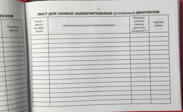 Лист учета дозовых нагрузок пациента при рентгенологических исследованиях в стоматологии образец