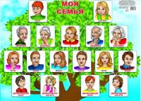 Плакат. Моя семья