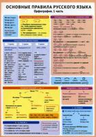 Справочные материалы. Основные правила русского языка. Орфография. 1 часть