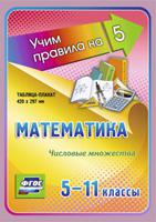 Математика. Числовые множества. 5-11 классы. Таблица-плакат. ФГОС