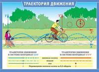 Наглядное пособие. Относительность движения / Траектория движения