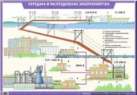 Наглядное пособие. Передача и распределение электроэнергии