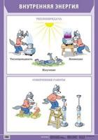 Наглядное пособие. Внутренняя энергия