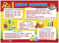 Плакат "Меры величин", А2