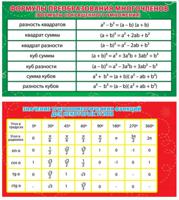 Карточка-шпаргалка "Формулы преобразования многочленов. Значение тригонометрических функций для некоторых углов"