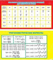 Карточка-шпаргалка "Значением тригонометрических функций для некоторых углов. Тригонометрические формулы"