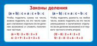 Карточка "Законы деления"