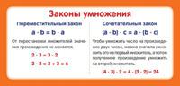 Карточка "Законы умножения"