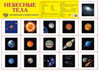 Демонстрационный плакат А2 "Небесные тела"