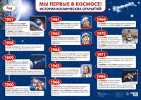 Плакат А2 "Мы первые в космосе! История космических открытий" (в пакете)