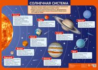 Плакат "Солнечная система"