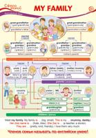 Плакат А3 "Английский язык в начальной школе. My Family" (моя семья)