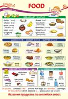 Плакат А3 "Английский язык в начальной школе. Food" (еда)