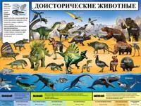 Обучающий плакат "Доисторические животные"