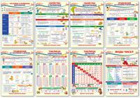 Комплект плакатов А3 "Образовательные плакаты по математике для 2 класса" (в пакете) (количество товаров в комплекте: 8)