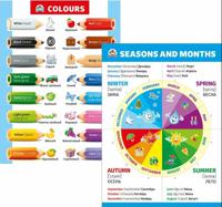Набор плакатов "Английский язык. Цвета, Времена года", А2, 2 штуки