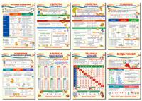 Комплект плакатов А3 "Образовательные плакаты по математике для 2 класса" (в пакете) (количество томов: 8)