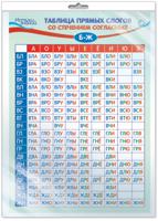 Плакат А3 "Таблица прямых слогов со стечением согласных Б-Ж" (в пакете)