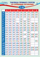 Плакат А3 "Таблица прямых слогов со стечением согласных С-Ш"