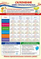 Плакат А3 "Русский язык в начальной школе. Склонение имён прилагательных" (в пакете)